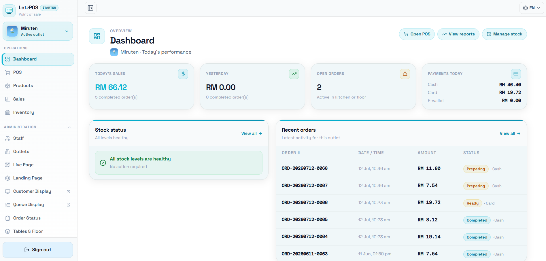 Dashboard: Today's performance at a glance